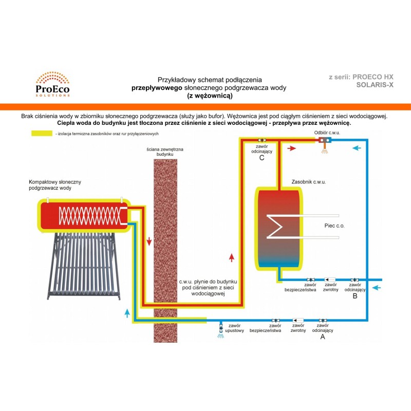 Water Heater PROECO SOLARIS X270
