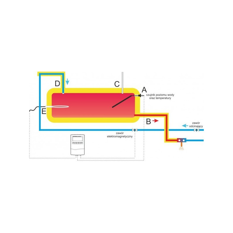 Valvula De Controlador Regulador De Presion Agua 3/4 Hydra